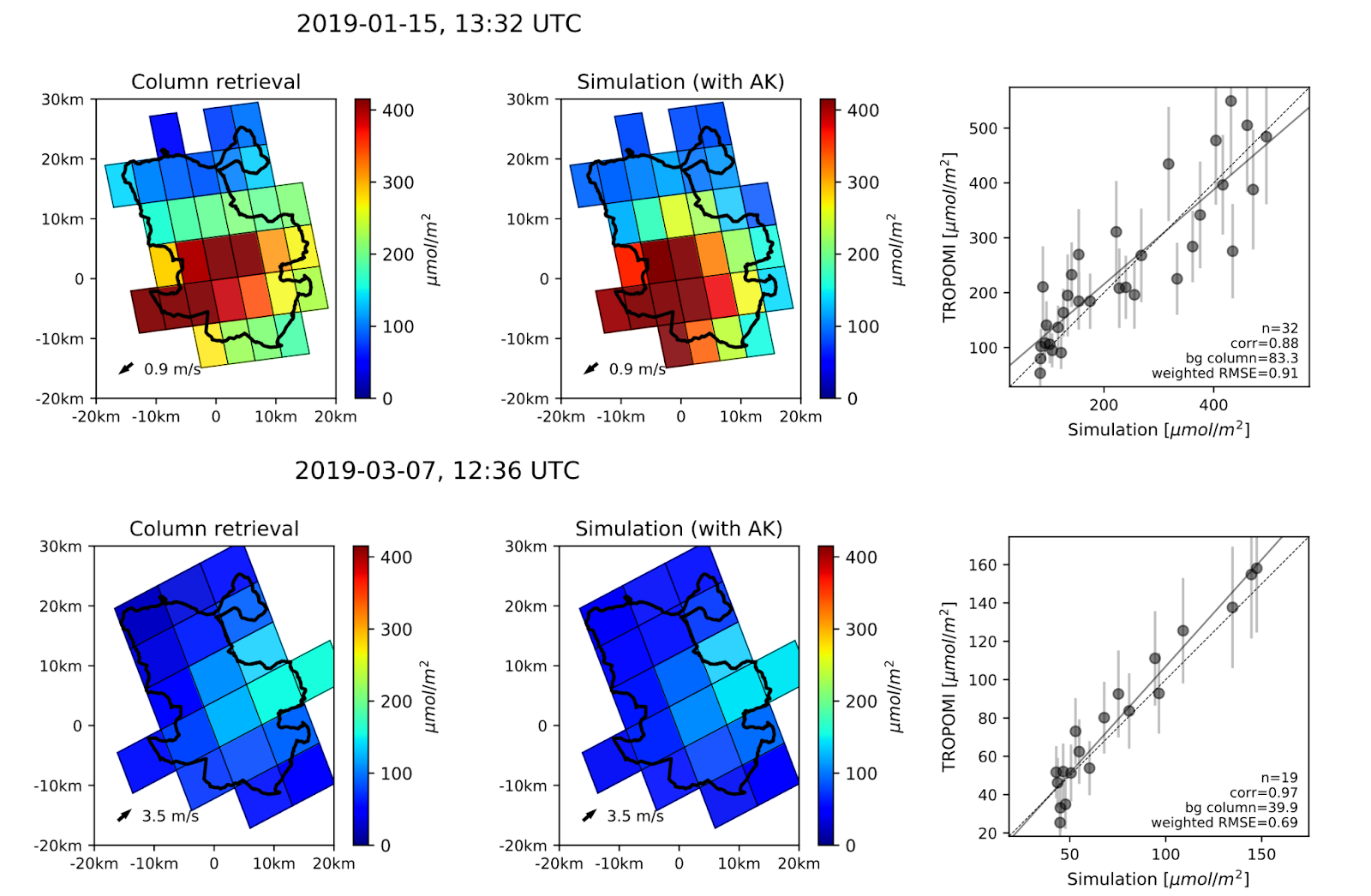 Comparison of observed and simulated columns